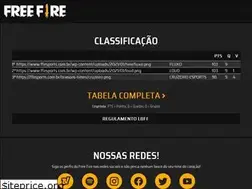 Sites similar to ffesports.com.br