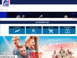 Sites similar to fftt.com