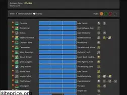 Sites similar to ffxivfisher.appspot.com