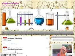 Sites similar to fhienhasidwi.wordpress.com
