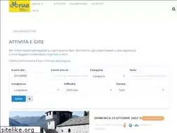 Sites similar to fiabmilano.it