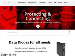 Sites similar to fibersystem.com
