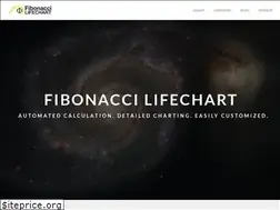 Sites similar to fibonaccilifechart.com