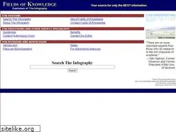 Sites similar to fieldsofknowledge.com