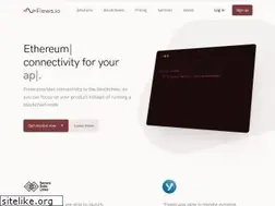 Sites similar to fiews.io