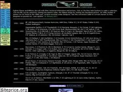 Sites similar to fighter-planes.com