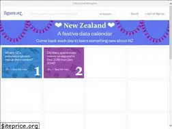 Sites similar to figure.nz