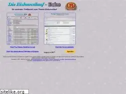 Sites similar to figureskatingcorner.com