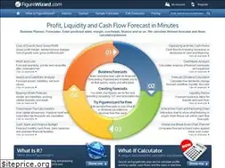 Sites similar to figurewizard.com