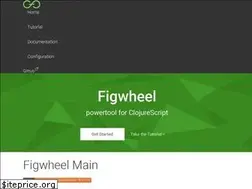 Sites similar to figwheel.org
