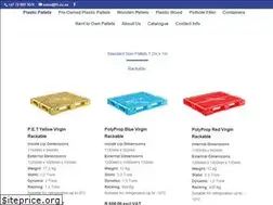 Sites similar to fii.co.za