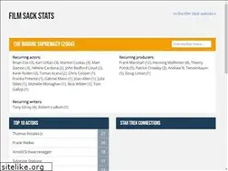Sites similar to filmsackstats.com