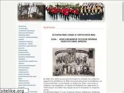 Sites similar to filoproodoifiliatron.gr
