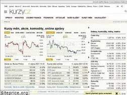Sites similar to fin.cz