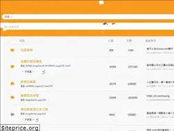 Sites similar to finance.discuss.com.hk