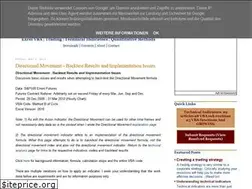 Sites similar to finance4traders.blogspot.com
