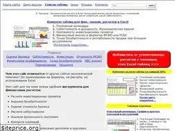 Sites similar to finances-analysis.ru