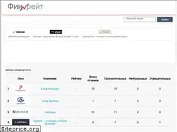 Sites similar to financial-rating.ru