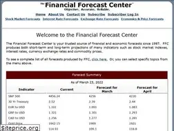 Sites similar to financialforecastcenter.com