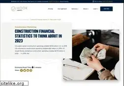 Sites similar to financialgraphart.com
