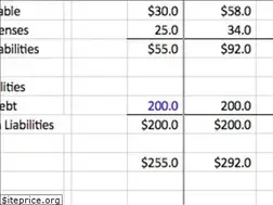 Sites similar to financialmodelingtutorial.com