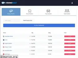 Sites similar to finansbilgi.net