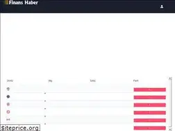 Sites similar to finanshaber.com.tr