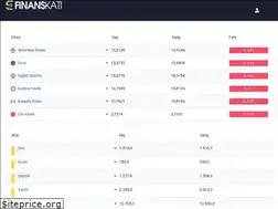 Sites similar to finanskati.com