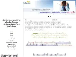 Sites similar to finbanana.com