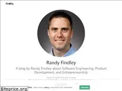 Sites similar to finbits.io