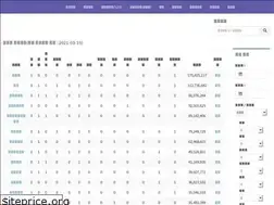 Sites similar to findata.co.kr