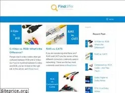 Sites similar to finddiffer.com