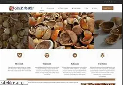 Sites similar to findikkabugu.org