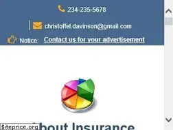 Sites similar to findinsurance.us