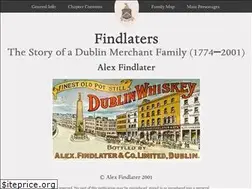 Sites similar to findlaters.com