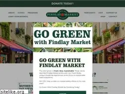Sites similar to findlaymarket.org