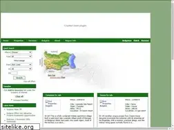 Sites similar to findpropertiesbulgaria.com