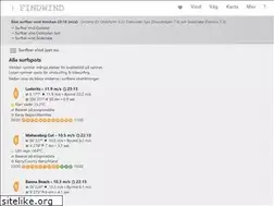 Sites similar to findwind.se