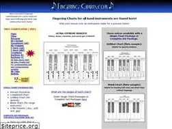 Sites similar to fingering-charts.com