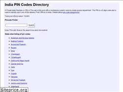 Sites similar to finkode.com