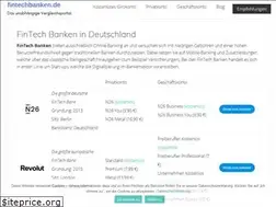 Sites similar to fintechbanken.de