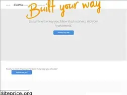 Sites similar to finwiz.co