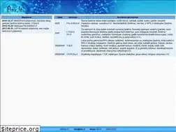 Sites similar to finx.lt
