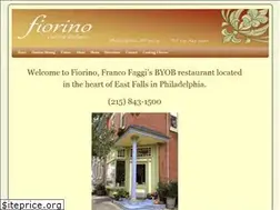 Sites similar to fiorino.us