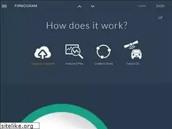 Sites similar to firmogram.com