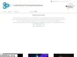 Sites similar to fis-landschaft.de