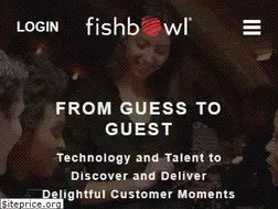 Sites similar to fishbowl.com