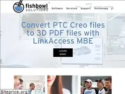 Sites similar to fishbowlsolutions.com