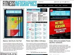 Sites similar to fitnessinfographics.com