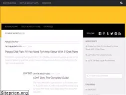 Sites similar to fitnesss.net